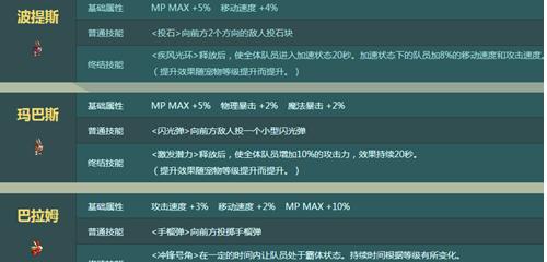 《DNF手游》巴拉姆属性全面解析（掌握属性加成）