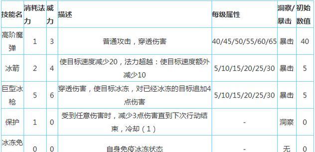 《最终王冠哈尔技能属性及法术推荐大全》（掌握哈尔技能属性）