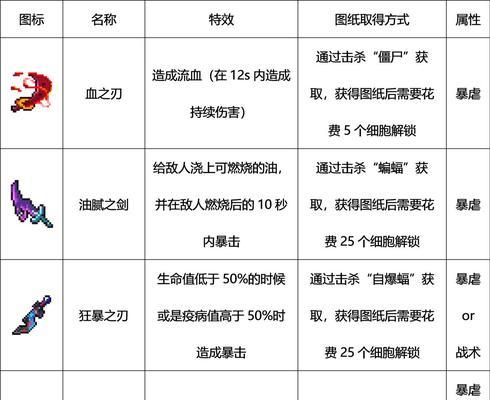 重生细胞五细胞通关攻略（打造细胞战队）