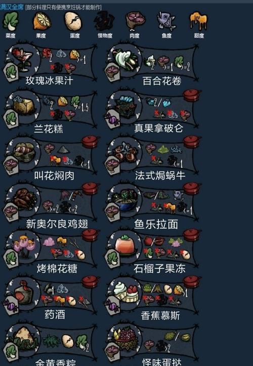 饥荒快速回血攻略（玩转饥荒游戏）
