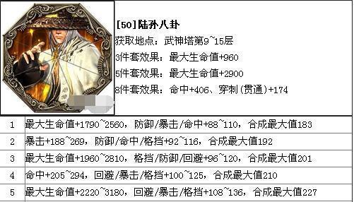 剑灵韩服四款常用八卦属性解析（探索剑灵韩服四款常用八卦属性的力量与特点）