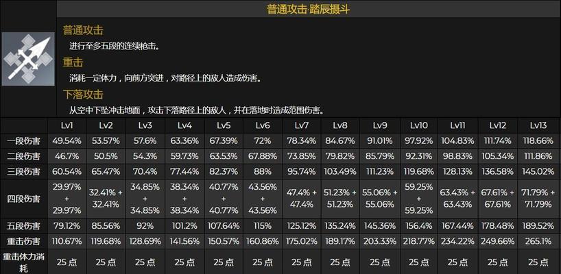 原神申鹤技能与武器效果详解（揭秘原神申鹤技能的强大威力与适用武器的选择秘诀）