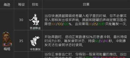 《人类黎明》食物获取攻略（掌握这些技巧）