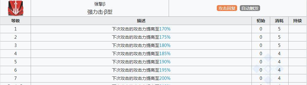 明日方舟角峰技能资料一览（掌握明日方舟角峰技能）