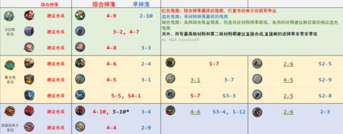 明日方舟夜烟——弓使之林中女猎手（探索夜烟的技能与特点）
