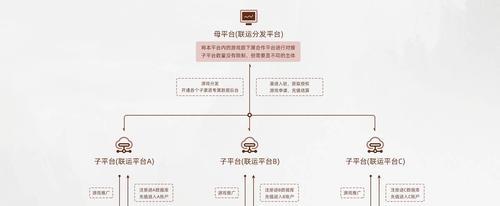 异化之地鼠群轮盘模式（掌握游戏规则）