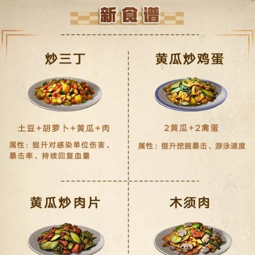 《探秘2024明日之后食谱》（以游戏为主）