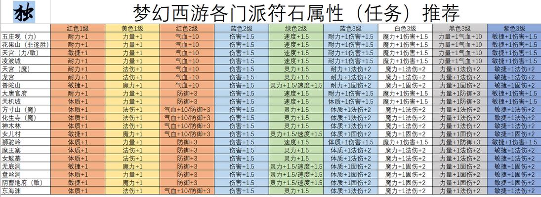 游戏中如何发展江湖门派，实现门派日常的模拟（以游戏为主）