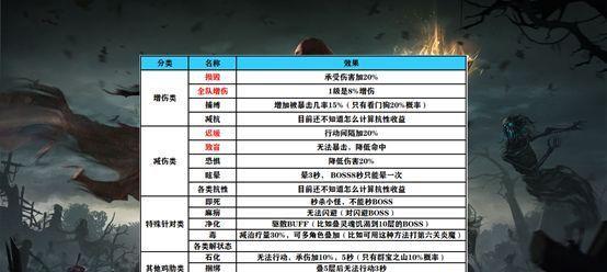 《地下城堡2蓝图大全全部装备蓝图获得方法攻略》（地下城堡2装备蓝图获取攻略）