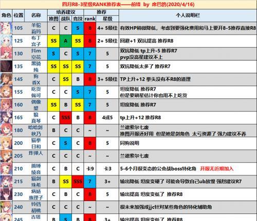 公主连接前期阵容推荐新手阵容怎么搭配？如何快速搭配出高效的战斗队伍？