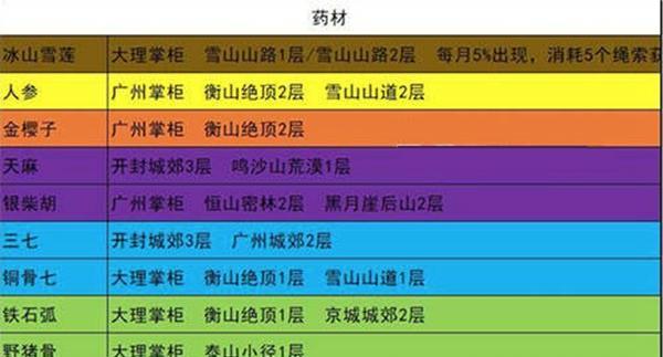 我的侠客童子尿怎么获得？获取攻略详解是什么？