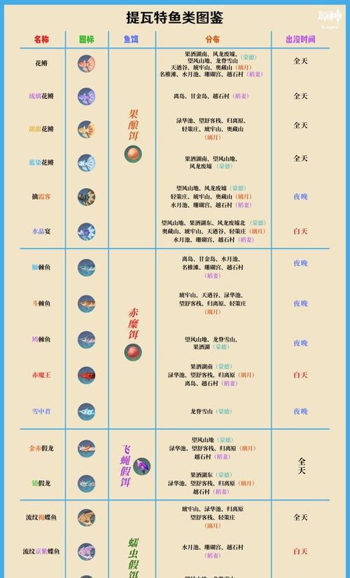 原神21钓鱼活动钓竿种类有哪些？如何获取？