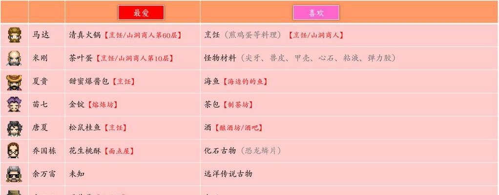 猎魂觉醒所有NPC礼物列表介绍？如何获取NPC礼物？