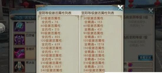 诛仙手游鬼王法宝属性如何选择？