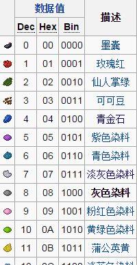 我的世界中羊毛如何快速获得？有效方法是什么？