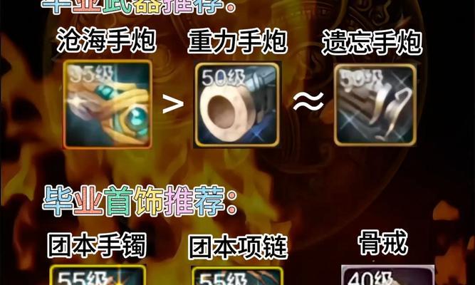 手游大枪异界套怎么选？哪个套装性能更优？