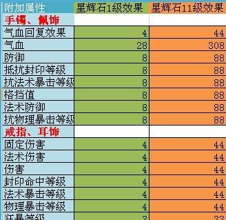 梦幻西游d5可以获得多少经验？d5经验的具体数值是多少？