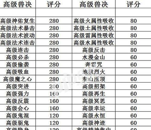 梦幻西游配饰特效移除方法是什么？如何操作？