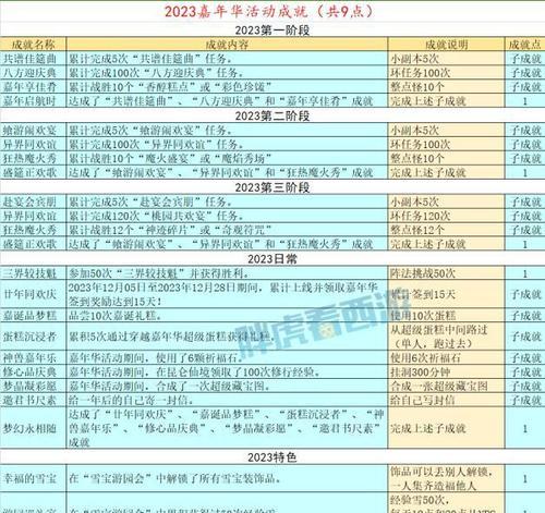 梦幻西游帮派联赛药品获取途径？