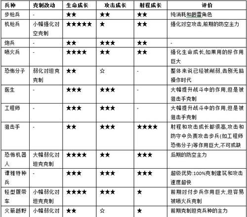 红警2中如何设置攻击距离建筑？这个设置对游戏策略有何影响？