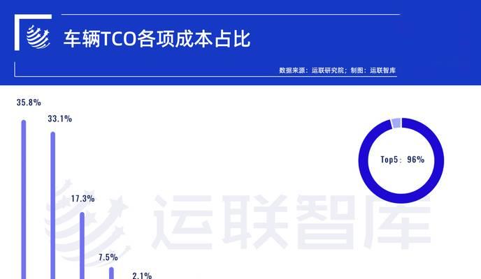 生涯徽章三级的获取成本是多少？