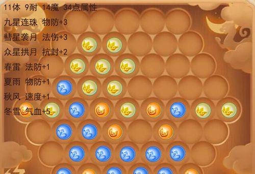 梦幻西游四固一法门派加点建议？
