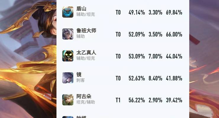 王者荣耀ban位是什么意思？ban选策略如何制定？