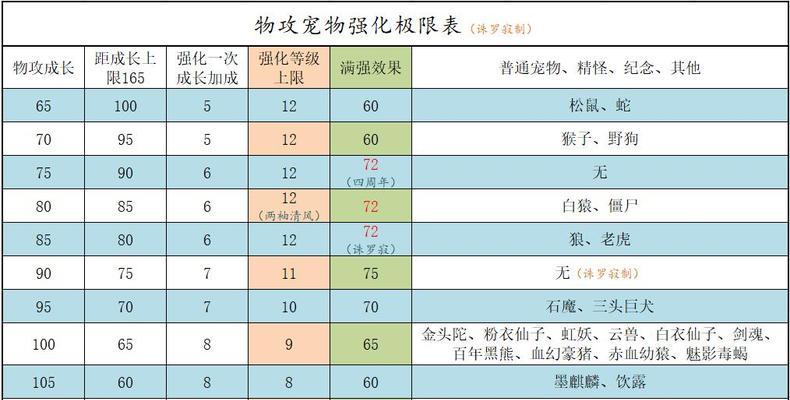 问道怎么强化？强化的技巧有哪些？
