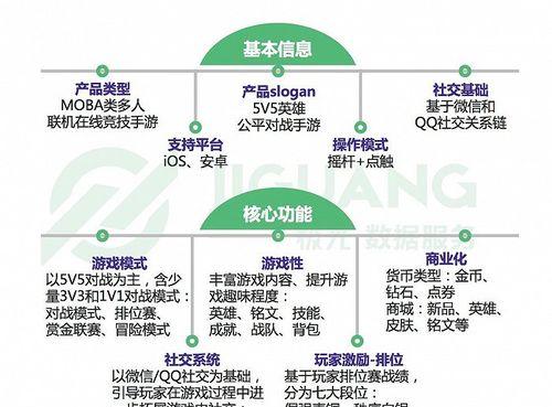 王者荣耀如何成为第一玩家？需要哪些技巧和策略？