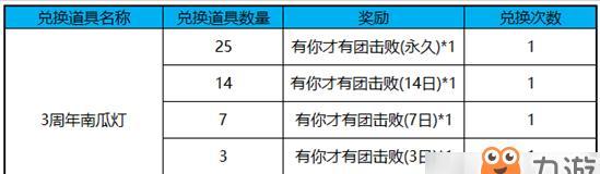 王者荣耀如何更新？更新后有什么新内容？