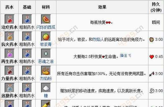 我的世界铁人合成方法是什么？需要哪些材料？