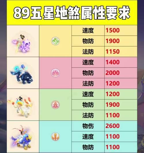 梦幻西游69级地煞星挑战技巧是什么？如何有效组队杀地煞？