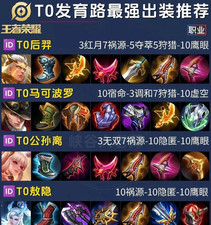 手游射手应该先出什么装备？最佳出装顺序是什么？