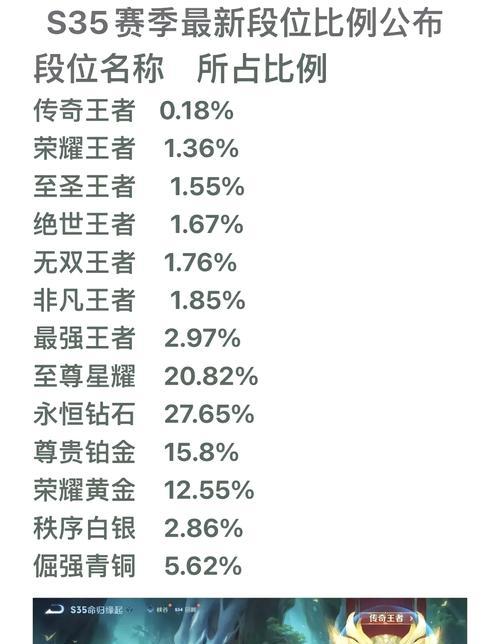 达到荣耀王者段位是什么体验？如何保持在高段位？