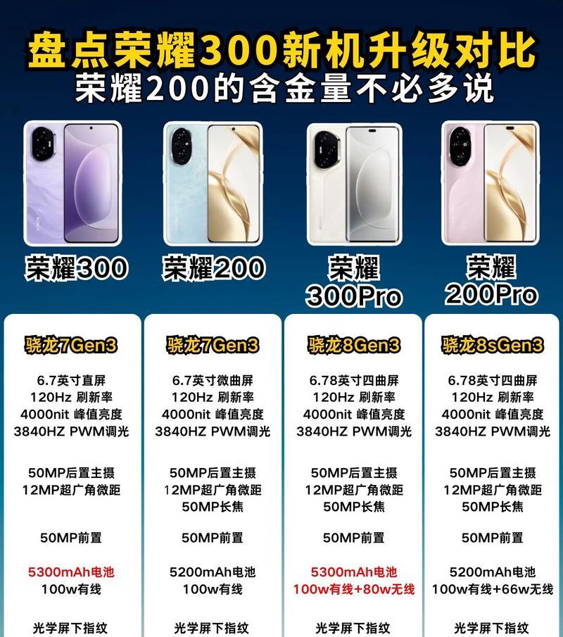 王者荣耀出的新机是什么？新机的性能和特点如何？