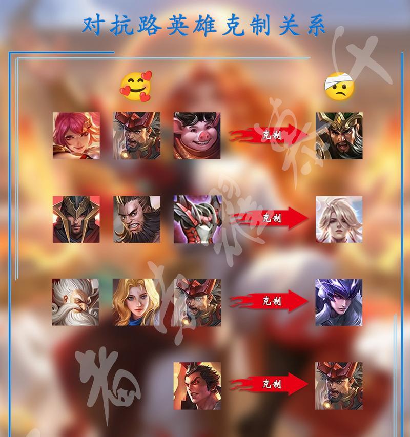 王者荣耀中吕布被哪些英雄克制？对战策略是什么？