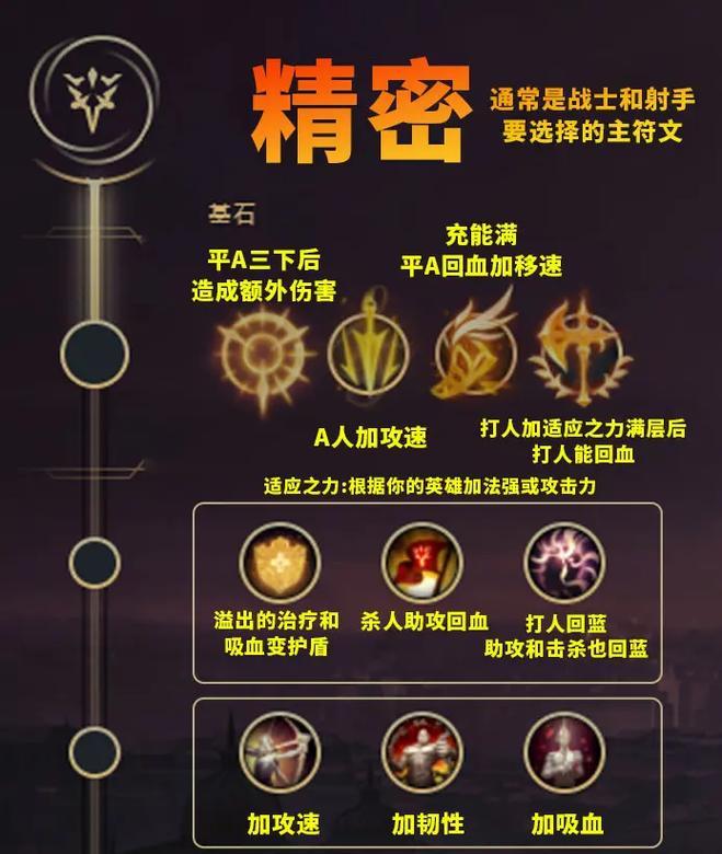 英雄联盟特殊符号如何输入？常见符号快捷键是什么？