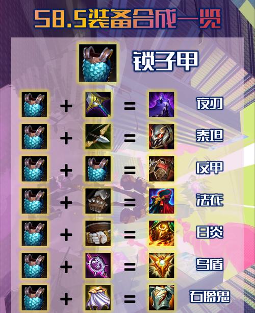 英雄联盟中哪些装备可以增加法力值？