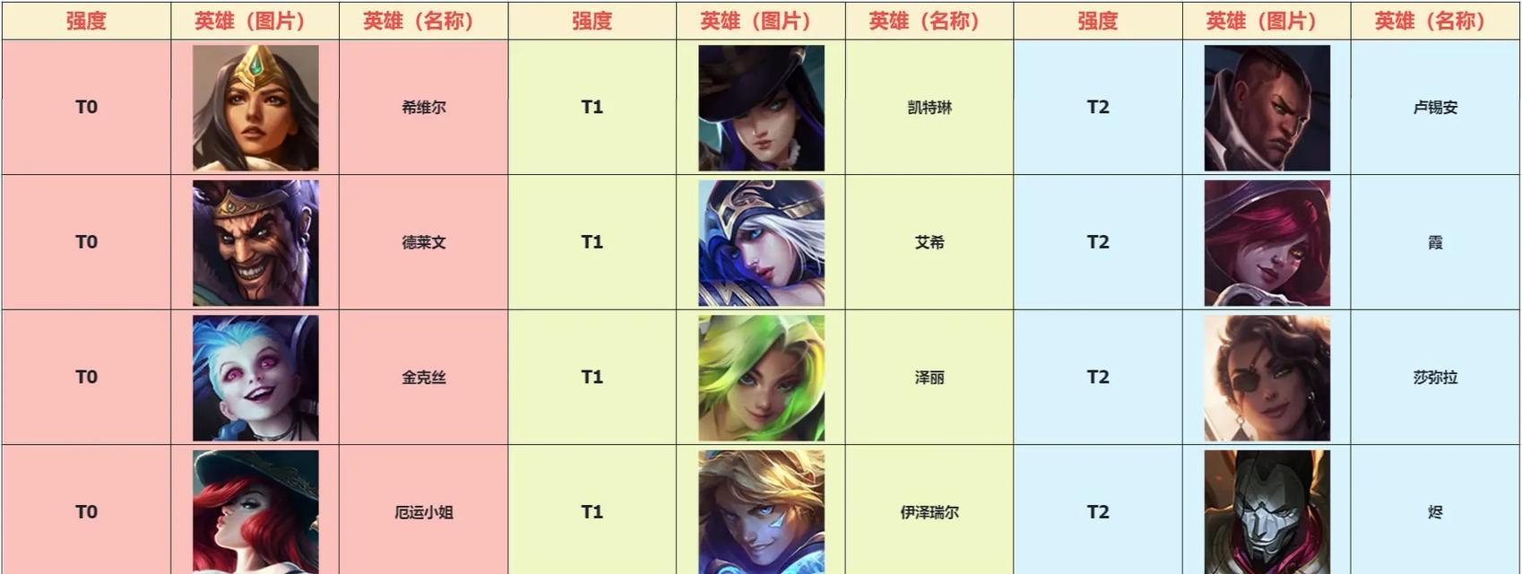 英雄联盟老版攻击力的用途是什么？