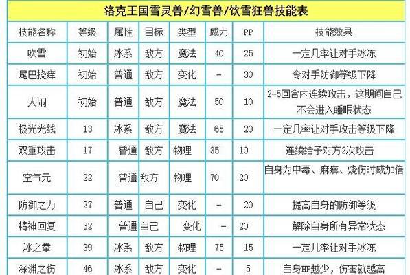 饮血技能在洛克王国中如何获得？需要满足什么条件？