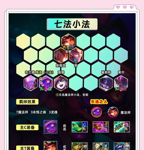 英雄联盟云顶之弈灵幻棋子获取方法？