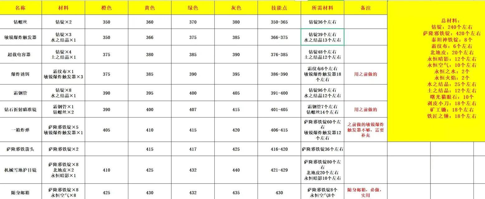 魔兽神器等级怎么看？如何查看魔兽神器的等级？
