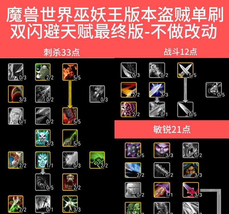 魔兽盗贼科技天赋的点法是什么？如何在魔兽世界中点出科技天赋？
