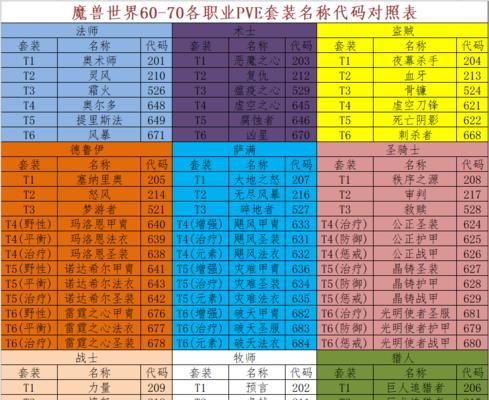 魔兽世界职业转换流程是怎样的？