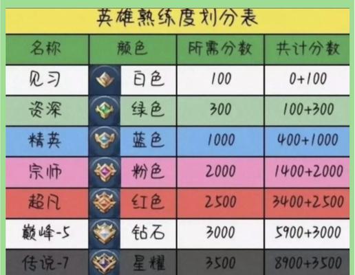王者荣耀战队升级需要满足哪些条件？