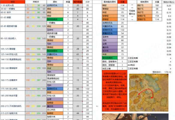 魔兽世界工程学假人使用方法是什么？假人有哪些用途？