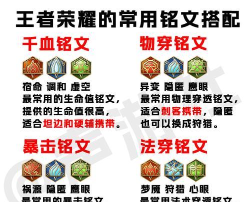 王者荣耀中铭文搭配技巧有哪些？