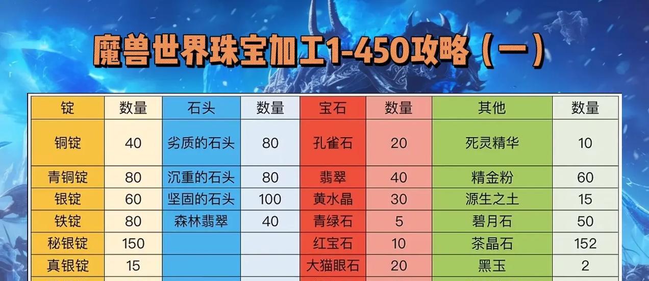魔兽世界中聚宝戒指的获取方式是什么？