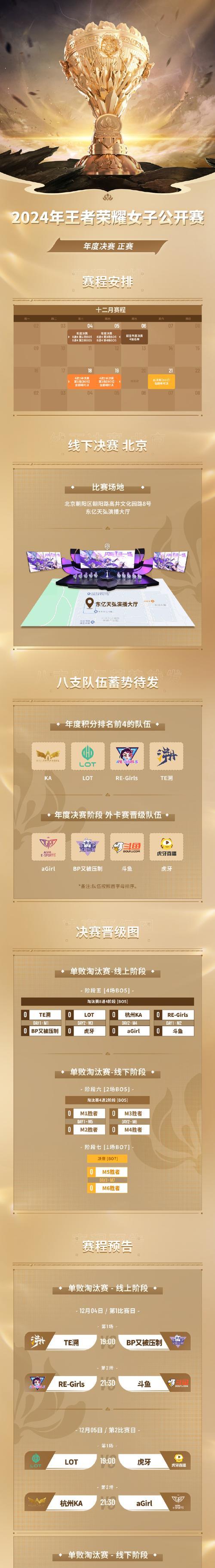 王者荣耀大师赛的正确打法是什么？