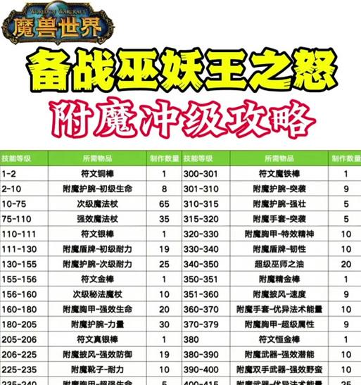 旧版魔兽中附魔宝石的正确方法？